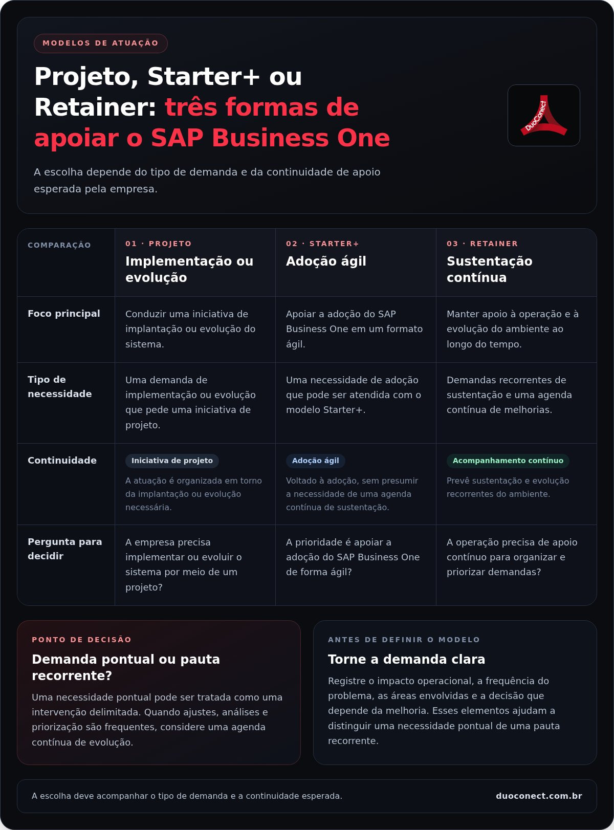 Consultoria SAP Business One